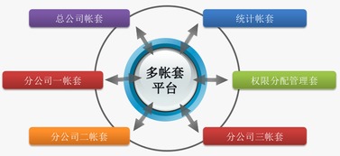 上弦科技檔案管理系統(tǒng) 為您的業(yè)務(wù)消除后顧之憂
