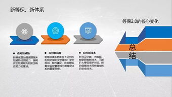 網絡安全等級保護標準解讀及其對網絡安全軟件開發的影響